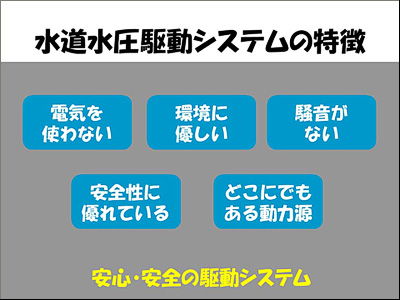 ���������V�X�e���̓���