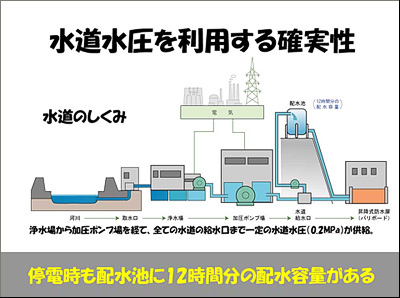 ���������𗘗p����m����