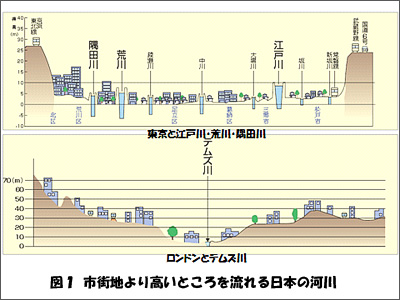 �}�P�@�s�X�n��荂���Ƃ���𗬂����{�̉͐�