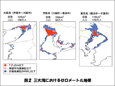 �}�Q�@�O��p�ɂ�����[�����[�g���n��