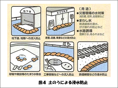 �}�S�@�y�̂��ɂ��Z���h�~